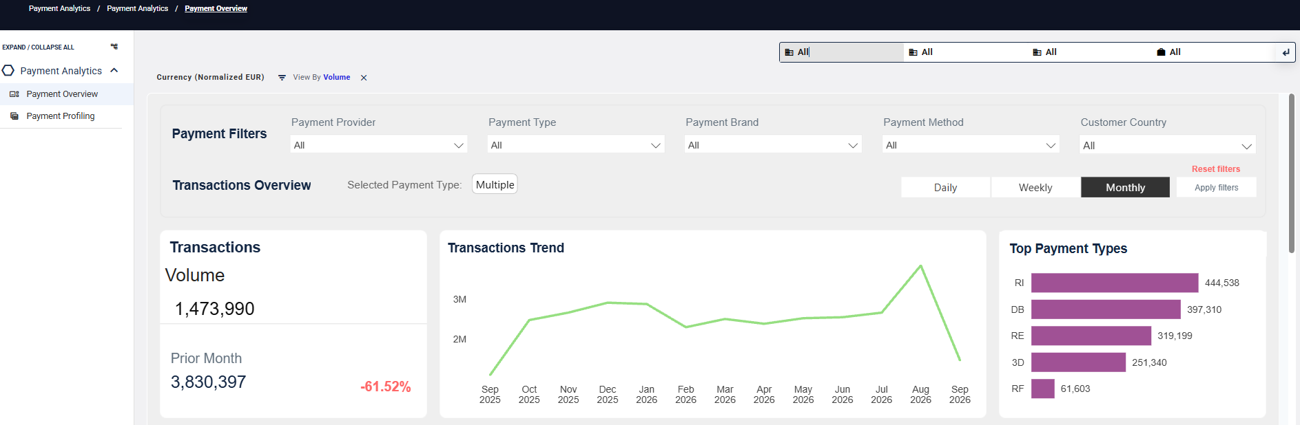Payment overview filters and widgets